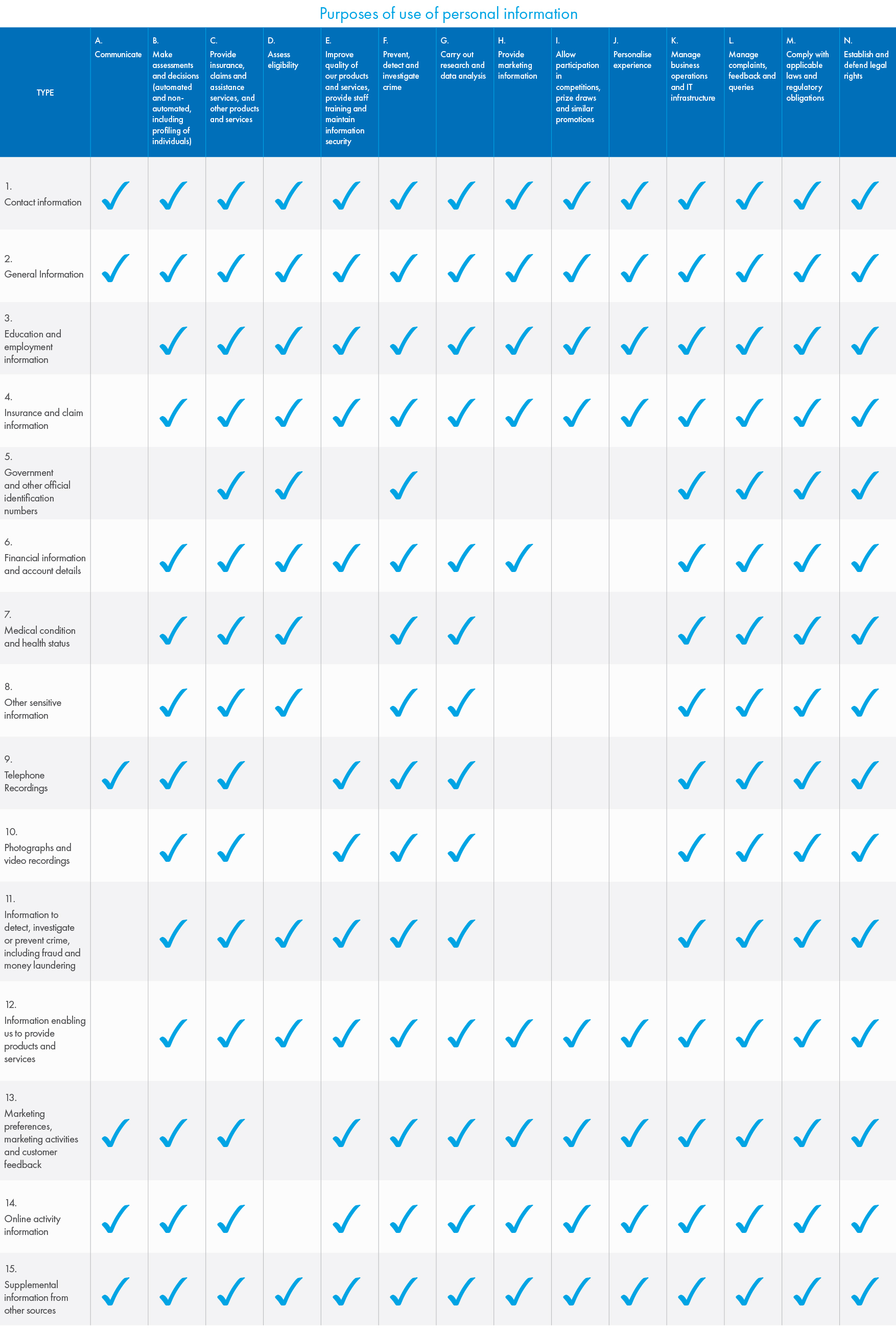 PURPOSES OF USE OF PERSONAL INFORMATION